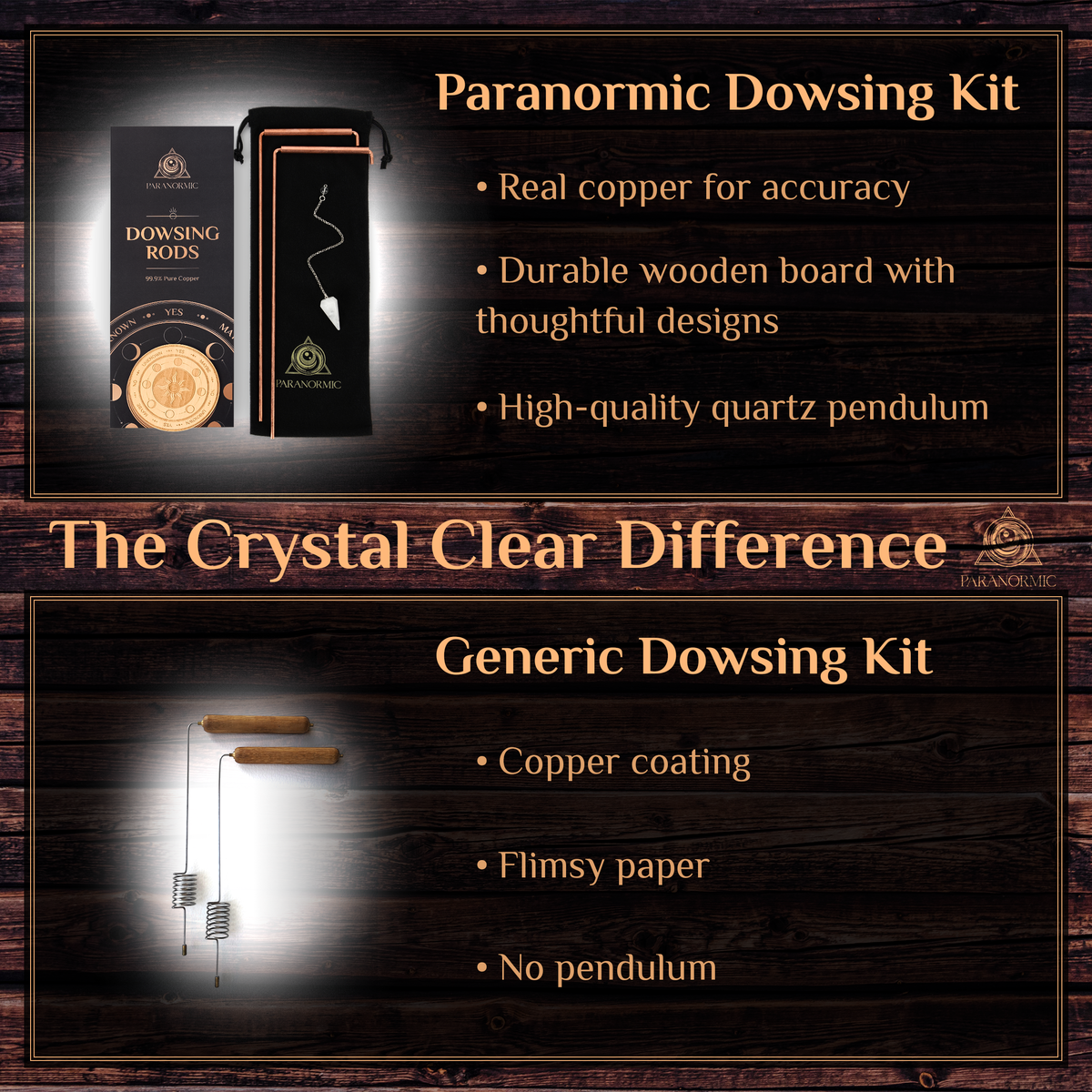 Dowsing Rods Kit – 99.9% Pure Copper, Quartz Pendulum & Wooden Board