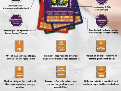 Learning Tarot Deck