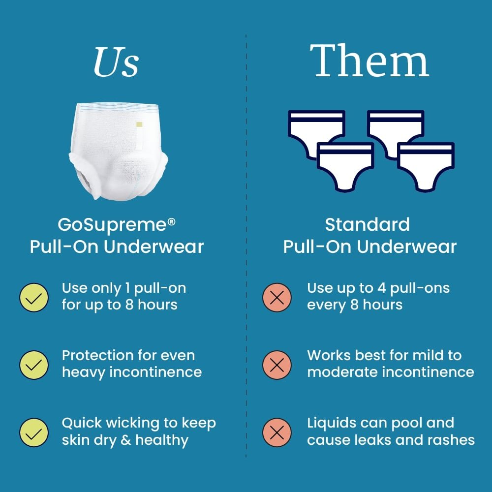 NorthShore GoSupreme Pull-On Underwear - Shadow Threadz Crypt