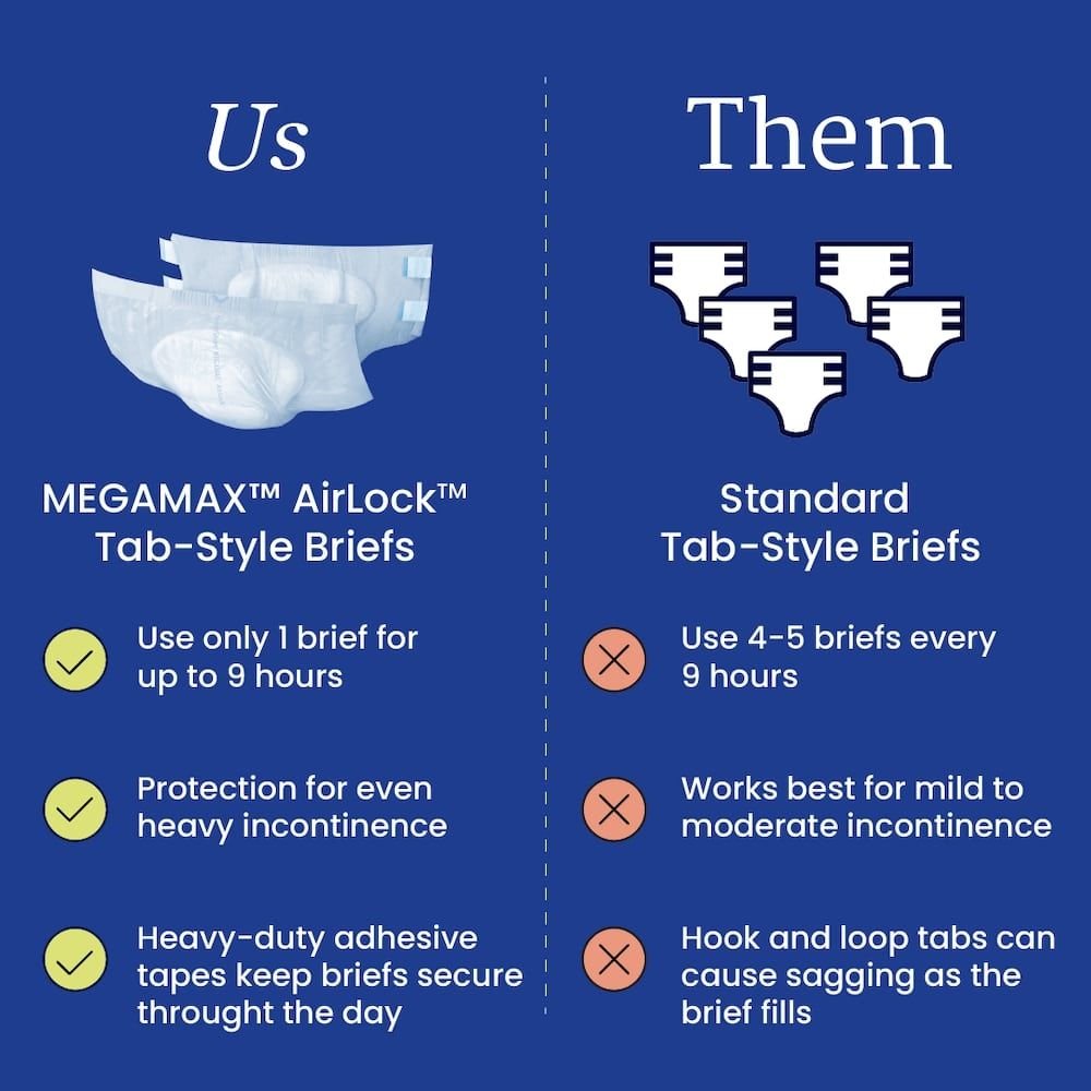 NorthShore MEGAMAX AirLock Adult Diapers - Shadow Threadz Crypt